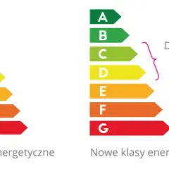 Nowe etykiety: Jaka klasa lodówki to realne oszczędności?