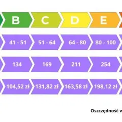 Lodówka klasy F: Zużycie prądu, koszty i czy warto ją kupić?