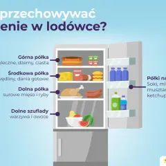 Jak układać produkty w lodówce? Klucz do świeżości i oszczędności