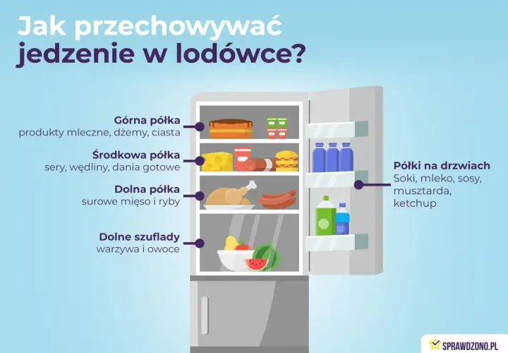 Jak układać produkty w lodówce? Klucz do świeżości i oszczędności