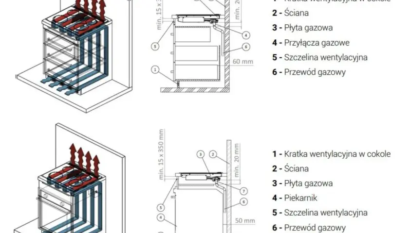 Schemat montażu płyty gazowej w blacie nad piekarnikiem, z uwzględnieniem wentylacji i przyłączy gazowych.