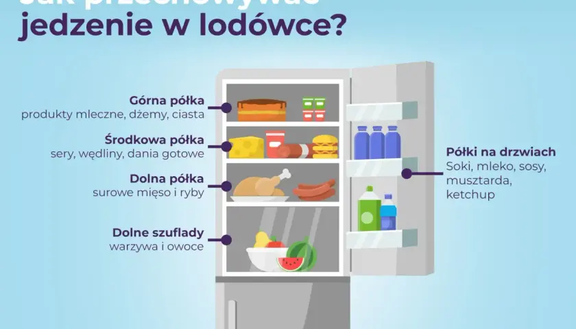 Jak układać produkty w lodówce? Klucz do świeżości i oszczędności