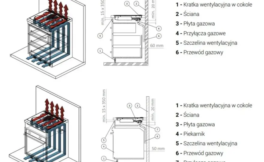 Płyta gazowa nad piekarnikiem - jak zrobić to bezpiecznie?
