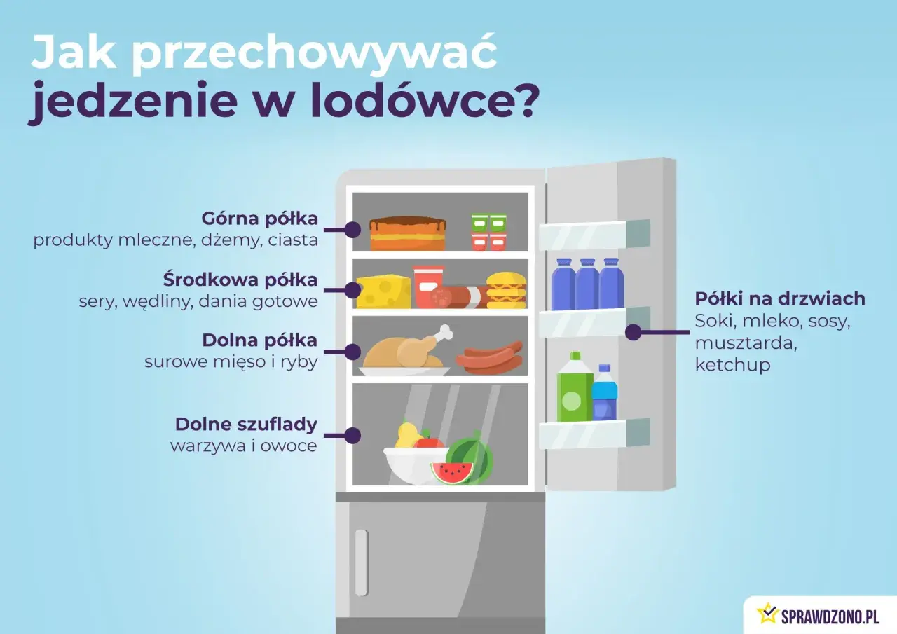 Jak układać produkty w lodówce? Klucz do świeżości i oszczędności