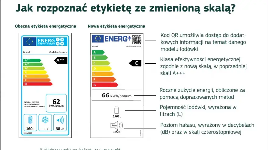 Nowa etykieta energetyczna lodówki EU 2021