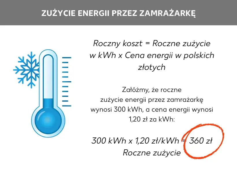 porady jak oszczędzać energię zamrażarka