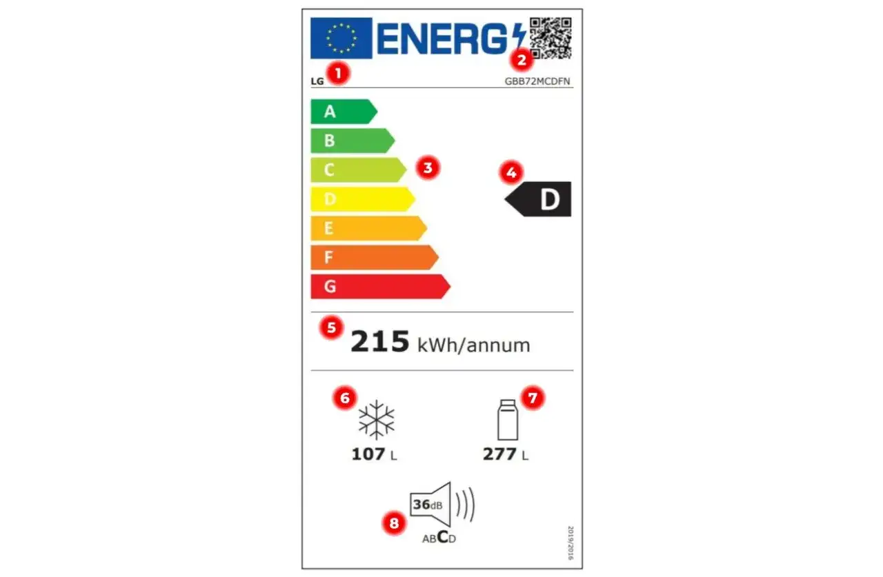 nowa etykieta energetyczna lodówki